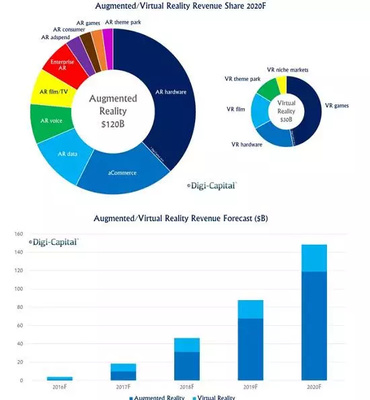 以色列VR/AR產業鏈中下游調研 挑戰與機遇并存