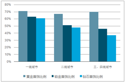 2018-2024年中國珠寶首飾市場(chǎng)專項(xiàng)調(diào)研及發(fā)展趨勢(shì)研究報(bào)告