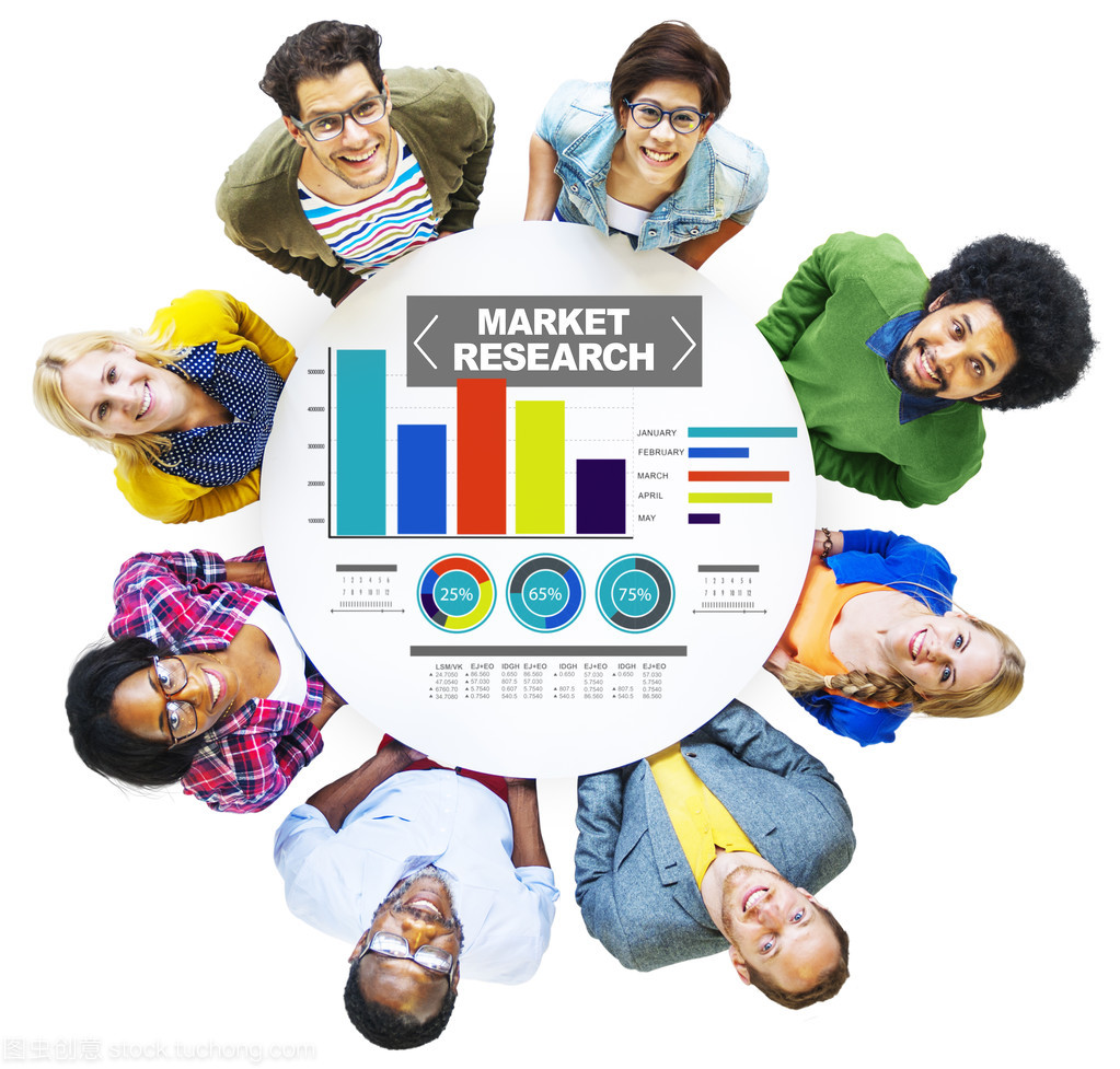 市場(chǎng)調(diào)研與業(yè)務(wù)營銷戰(zhàn)略的融合之道