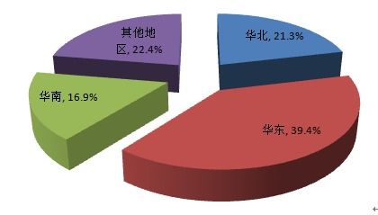 2018-2024年中國(guó)光學(xué)薄膜市場(chǎng)全景調(diào)查與投資風(fēng)險(xiǎn)分析報(bào)告