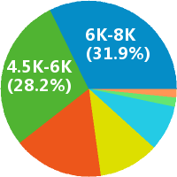 市場調(diào)研專員工資收入水平全解析 地區(qū)、經(jīng)驗(yàn)與行業(yè)差異