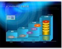中國乙酰檸檬酸三丁酯（ATBC）市場調(diào)研、預(yù)測及投資風(fēng)險(xiǎn)分析報(bào)告（2018-2024年）