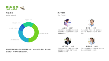 慵懶Q貓 UI設(shè)計(jì)作品集的市場調(diào)研洞察
