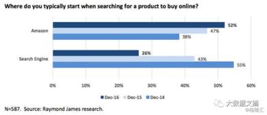 格隆匯 大數據文摘 谷歌帝國將如何崩塌 從不遠的后谷歌時代發來報道