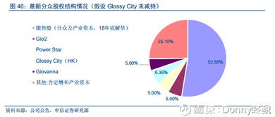 解析分眾傳媒投資邏輯 聚焦生活圈媒體，打造核心廣告護城河